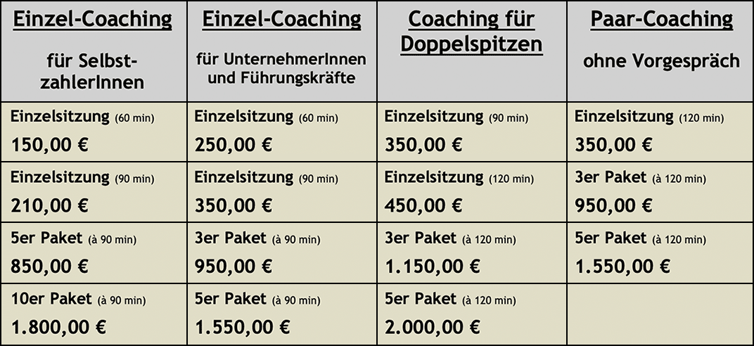 Kosten Coaching